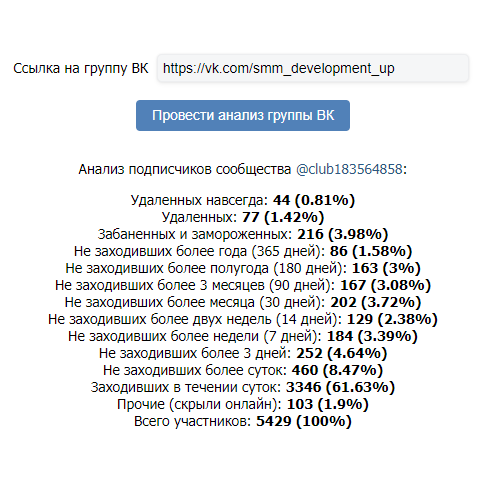 Сервис «Анализ групп ВК»